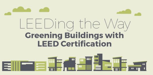 LEED, LEED certification, LEED buildings, LEED US, LEED Europe, LEED platinum, LEED facts, how to get LEED certification, LEED building, green building, green consruction, sustainable building, sustainable architecture