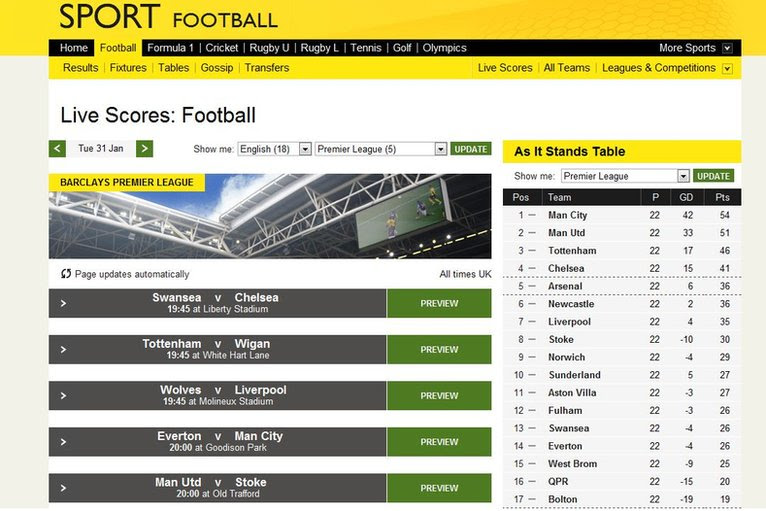 BBC Sport - In pictures: New BBC Sport website