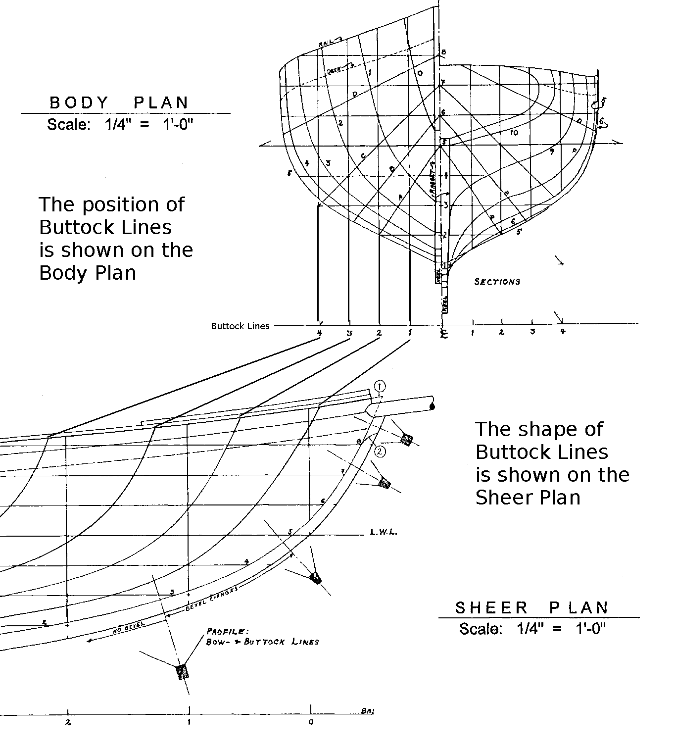 Wooden Model Ship Plans On Line