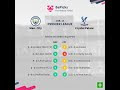 man city vs crystal palace 2020/21 Sports posters