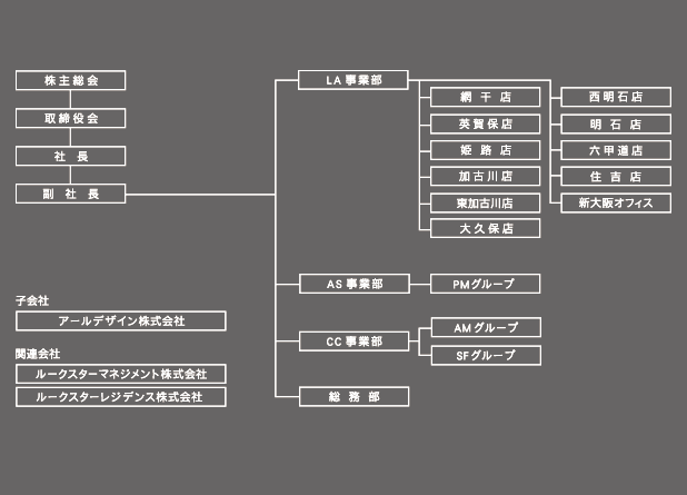 組織図 ルークスター株式会社