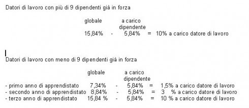 Contratto di assunzione