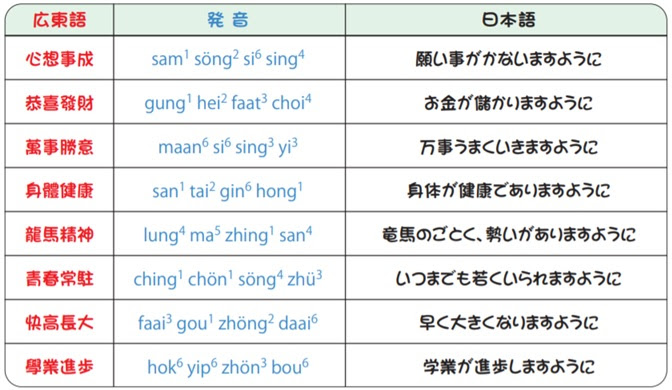 ゼロからスタート 広東語 第86回 習い事 教育 香港と深セン 広州情報はppw