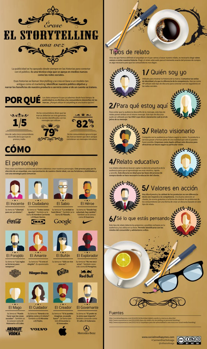 Érase una vez el Storytelling
