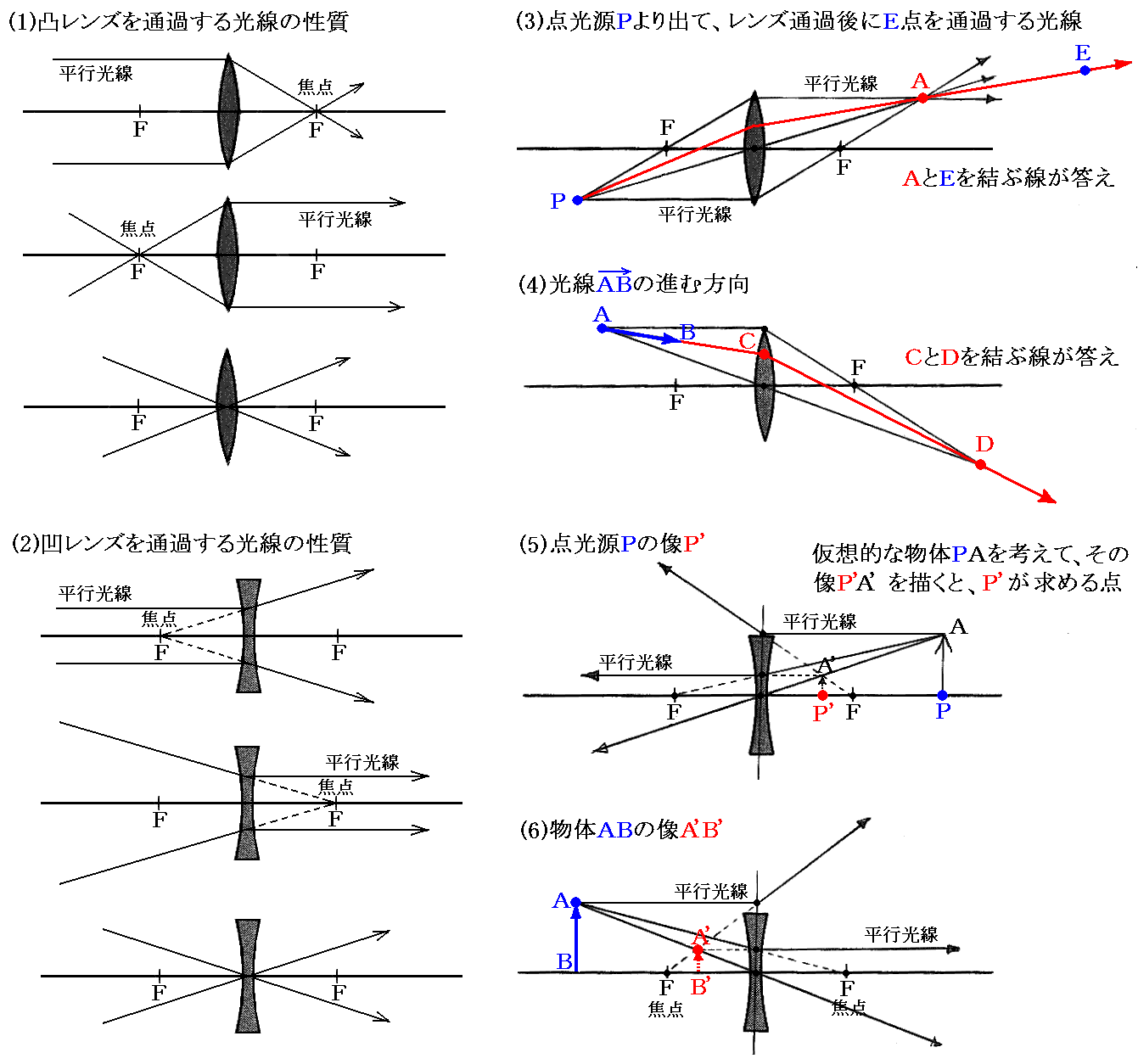 メガネの理論