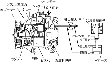 今月の実践 整備事例