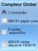 Compteur Global gratuit sans inscription