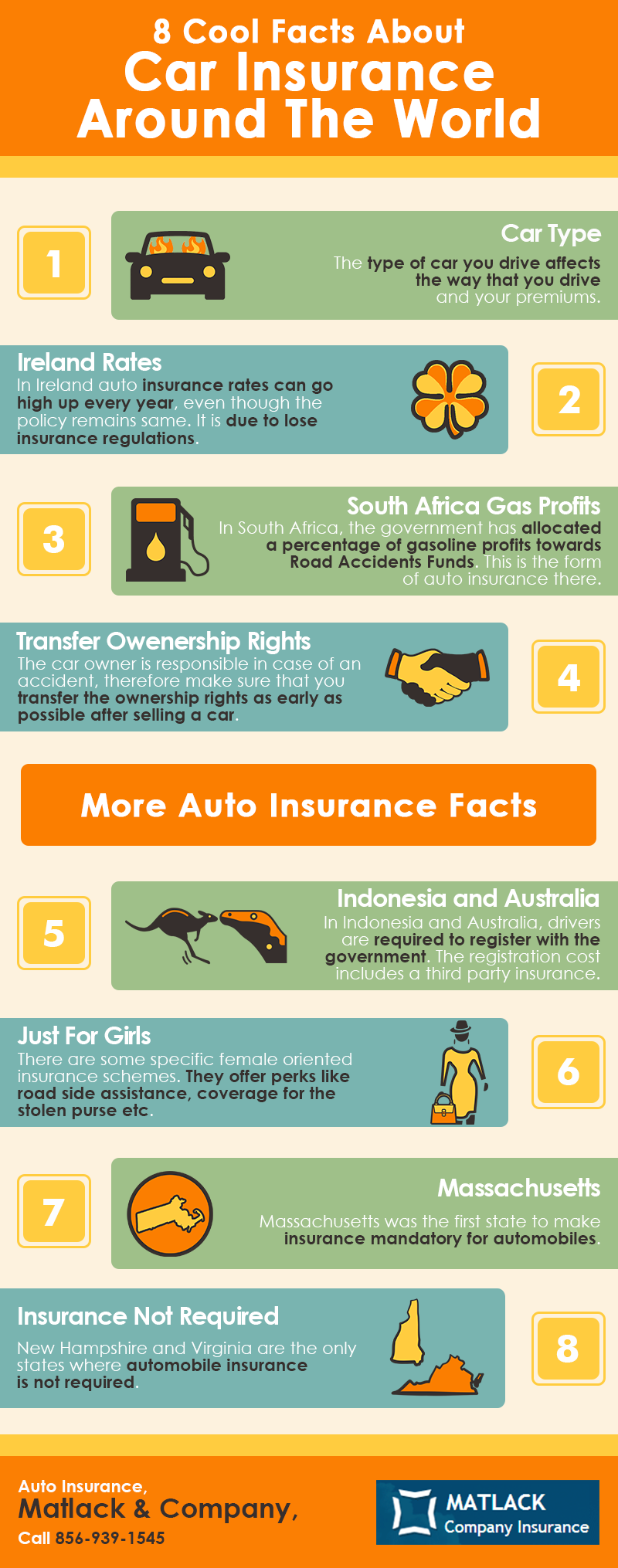 8 Cool Facts About Car Insurance Around the World | Shared ...