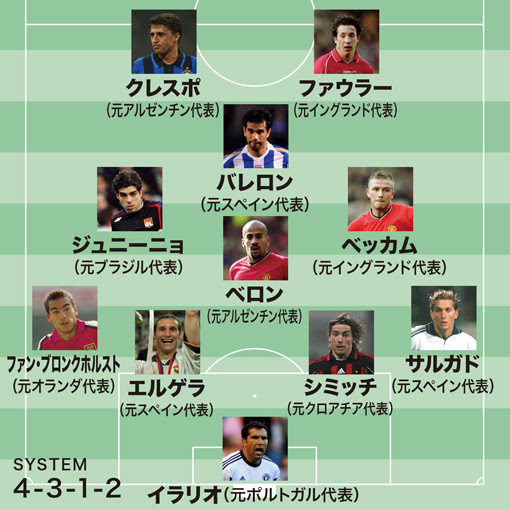 ベッカムやベロンなど中盤に名手が揃う 1975年生まれ でベスト11を組むと サッカーダイジェストweb