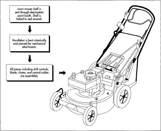 How does a lawn mower engine work diagram