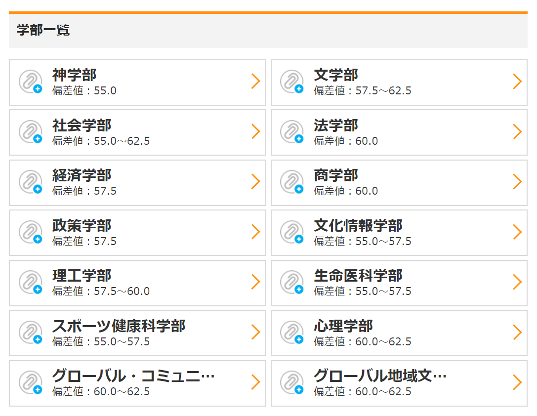 同志社大学文化情報学部とは 文学部との違いはあるのか