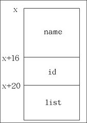 list_entry