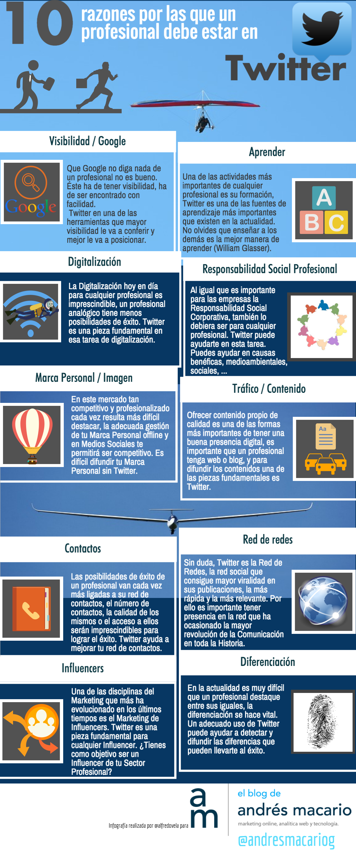 10 razones por las que un profesional debe estar en Twitter