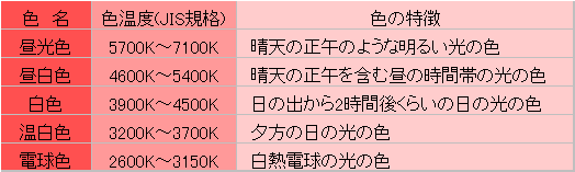 エトマックテクニカルセンター ｌｅｄ蛍光灯のココが気になる