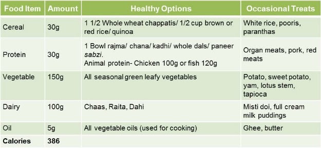1200 calorie diet plan north indian and child