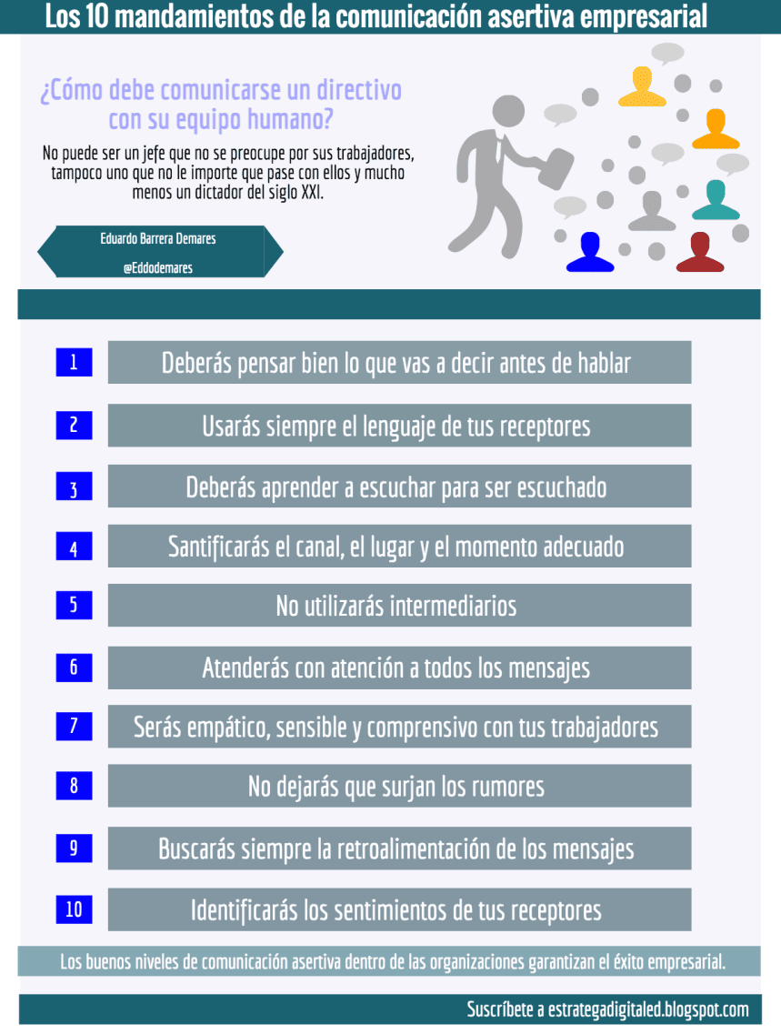 10 mandamientos de la comunicación asertiva empresarial