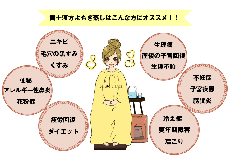 福岡 太宰府 筑紫野 黄土漢方よもぎ蒸し 美容 婦人科系 ダイエット サロン Salute Bianca よもぎちゃん ブログ