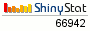 Blog counter