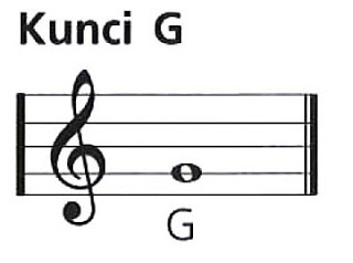 Kunci G ClipArt Best Kunci G ClipArt Best