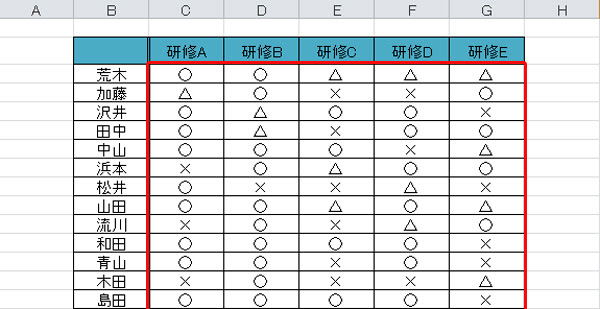 第十回 愛の無いexcel表にも負けない Count系関数使い分け方まとめ 本当は怖いexcel エクセル の話