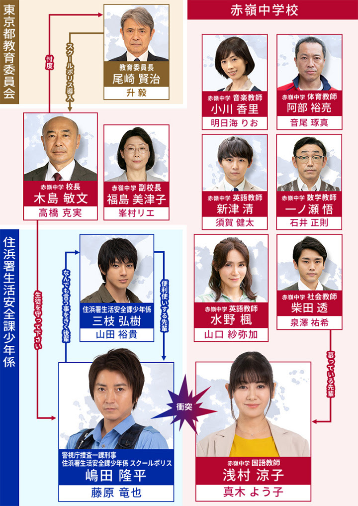 青之sp 藤原龍也 真木陽子21年1月冬季日劇介紹 劍心 回憶