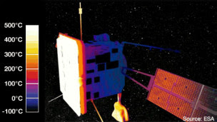Solar Orbiter