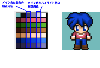 キャラクターを描こう まずは上の画像のように黒で適当にキャラクターの形を取っていきます 線を引くというよりは 点を繋げていく感覚です ３２ ３２ｐｉｘｅｌのサイズで描く場合 上手く形が取れない場合は 頭を１６ｐｉｘｅｌ 体と足を