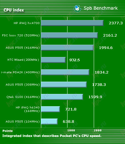 Qtek 9100, or the evolution of species Qtek 9100, or the evolution of species