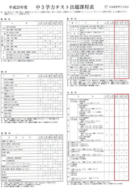 文協テストを何とかしましょう 情熱空間