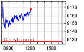 FTSE 100 Enable images to view FTSE 100 chart
