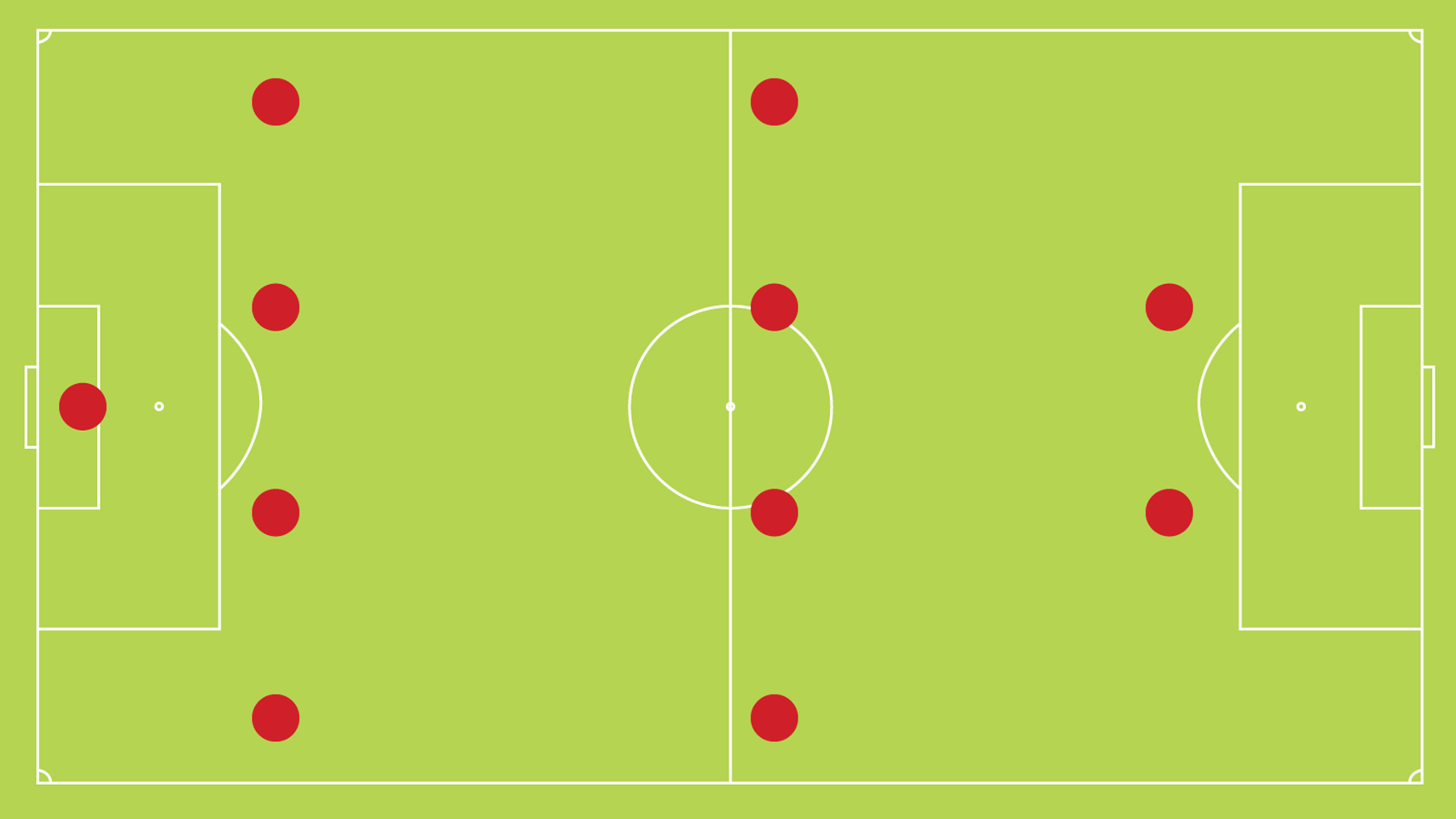 Treat Your Channels like a Soccer Team - Moz
