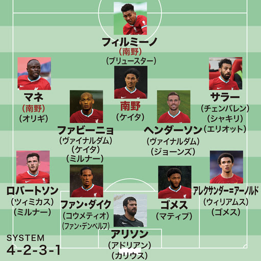 クロップが見出した 最適解 で期待膨らむ 南野拓実のリバプール２年目の 可能性 を最新序列から予想 サッカーダイジェストweb