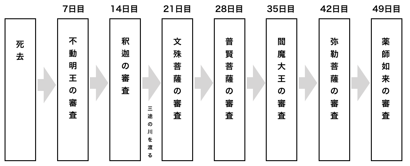 地獄とはどんな場所 落ちたらどうなるの 仏教の地獄を徹底解説 和樂web 日本文化の入り口マガジン