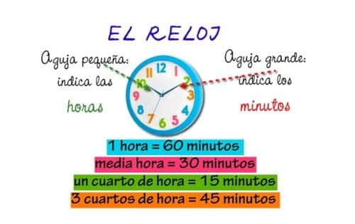 Aprender las horas