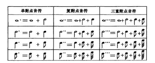 干货 认识五线谱之音符与常用符号 二 记号