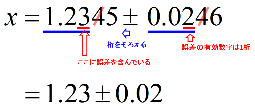 有効数字の扱い方 Part 3 タイトル 仮 大学講師が解説 高等学校学習指導要領から学ぶ物理学