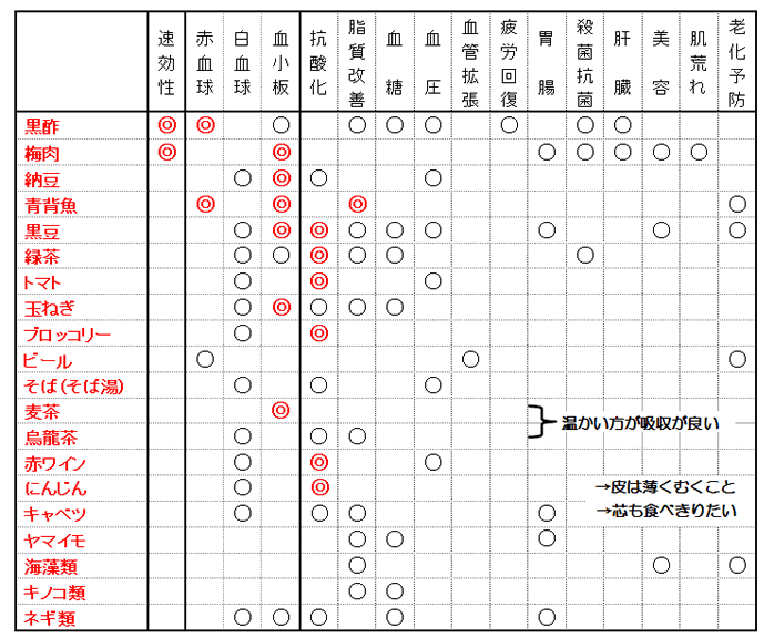 医療法人社団哲栄会後藤外科医院 血液さらさら検査