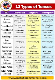23+ Grammar Forms, Motif Masa Kini!