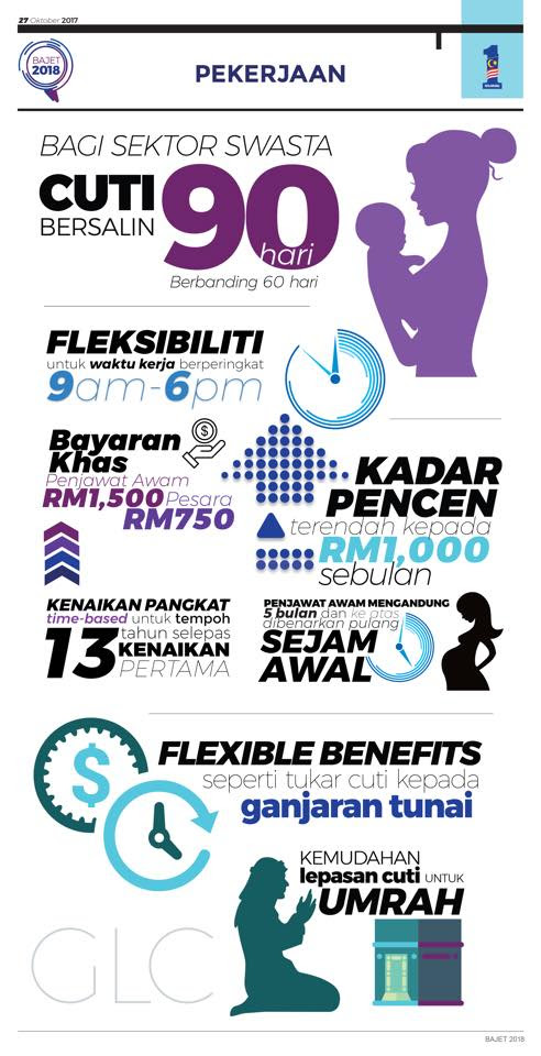 Intipati Bajet 2018 - Cuti Bersalin dan Umrah - Exam PTD