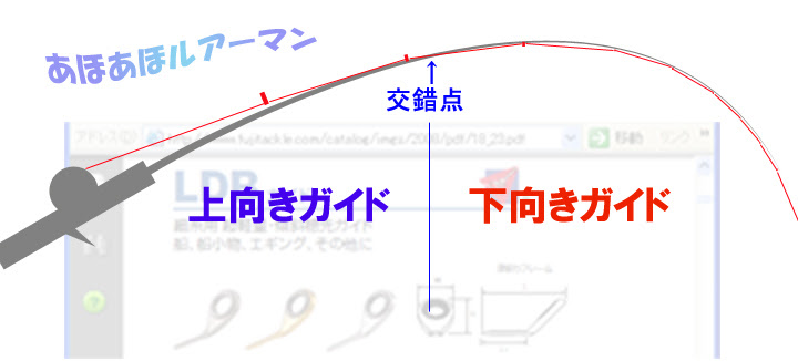 あほあほルアーマン 疑問符だったスパイラルガイド ねじれる