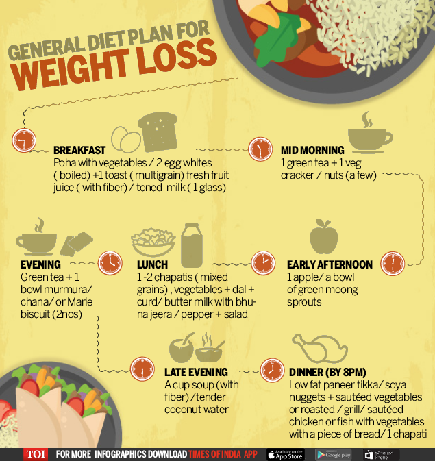 diet chart for weight loss for indian female in hindi
