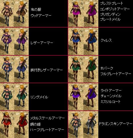 Red Stone 新鎧グラ