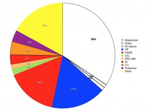Municipales 2015
