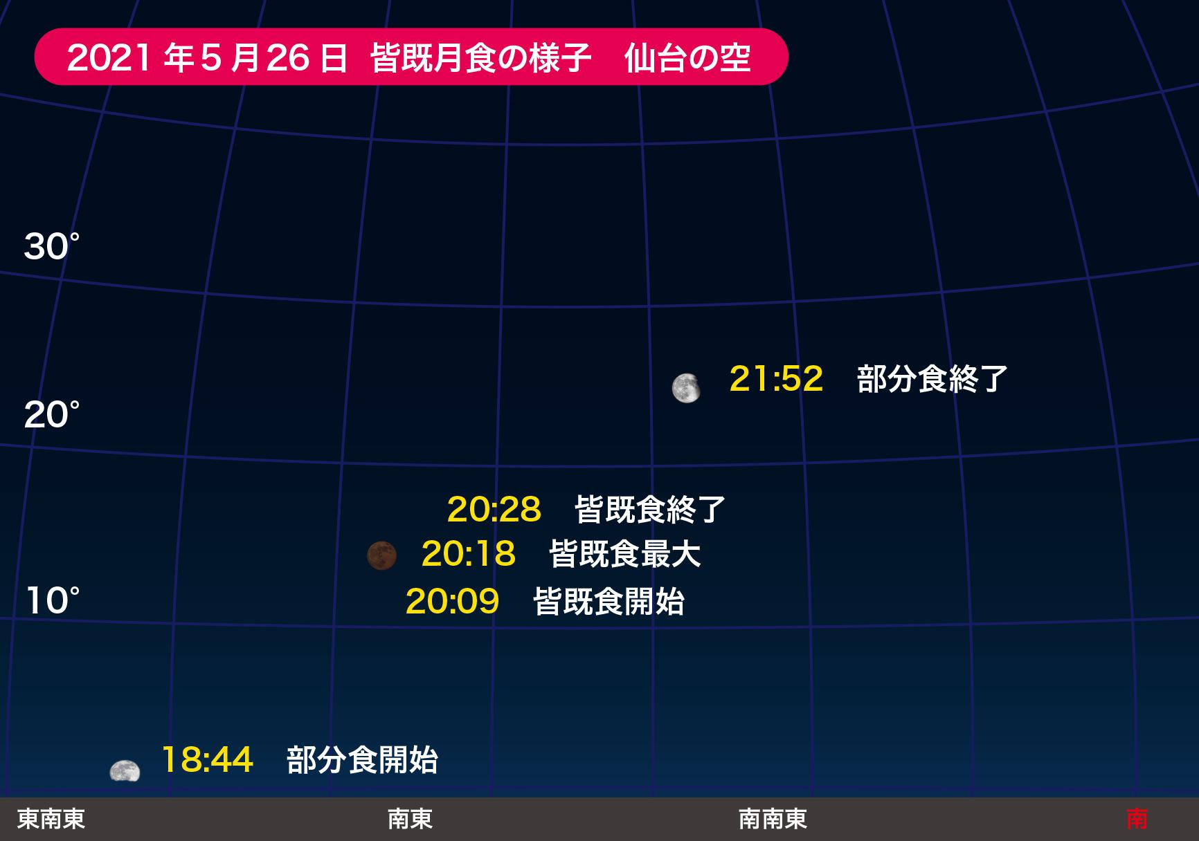 21 05 26 皆既月食 天文情報 仙台市天文台