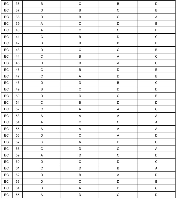 GATE 2013 Question Papers with Answers - Electronics & Communication Engineering [EC]