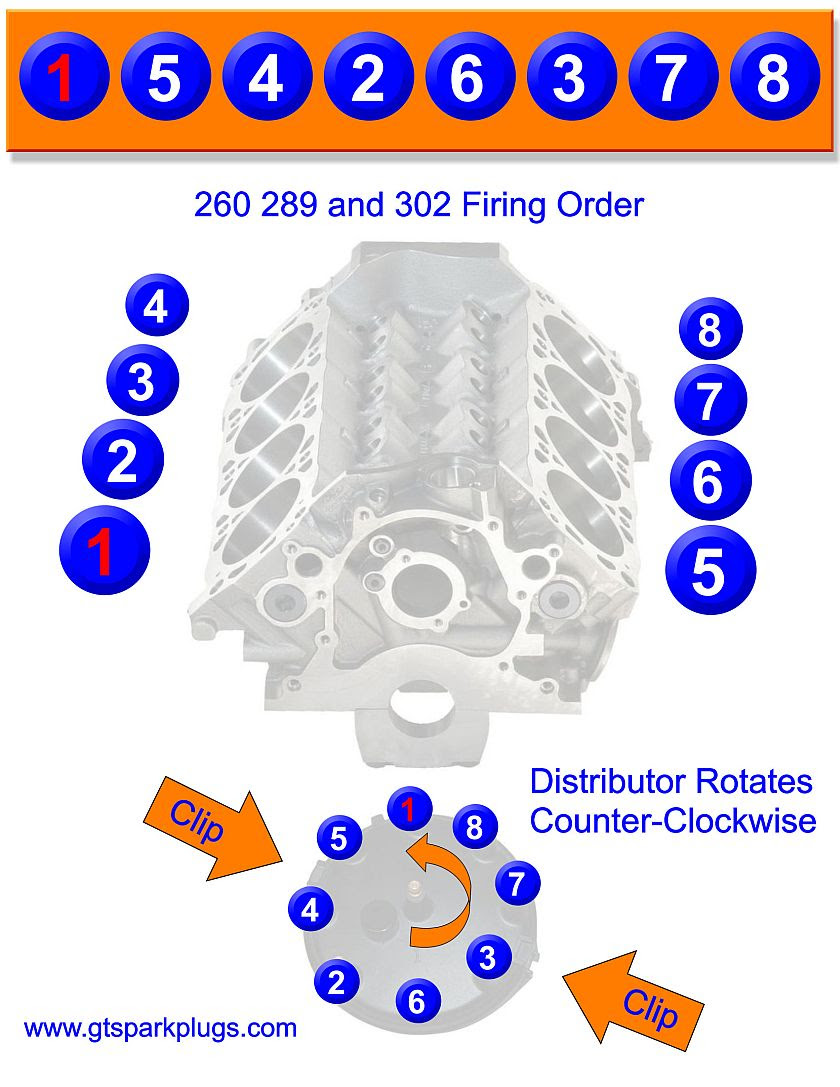 Ford 260 289 302 Firing Order | GTSparkplugs