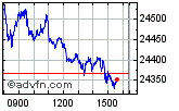Dax perf Enable images to view Dax perf chart