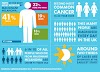 Skin Cancer Statistics Uk / Changing Epidemiology And Age Specific Incidence Of Cutaneous Malignant Melanoma In England An Analysis Of The National Cancer Registration Data By Age Gender And Anatomical Site 1981 2018 The Lancet Regional Health Europe / skin cancer is by far the most common type of cancer.