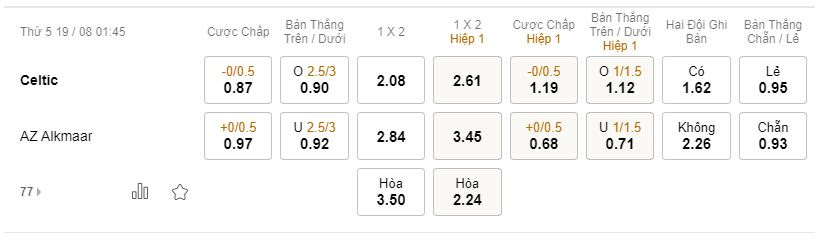 Soi kèo Celtic vs AZ, 01h45 ngày 19/08 |SoikeoAZ