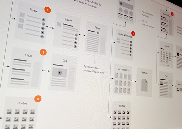 Flowchart-by-Eric-Miller---Dribbble